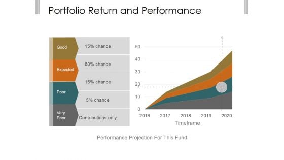 Portfolio Return And Performance Template 2 Ppt PowerPoint Presentation Layout