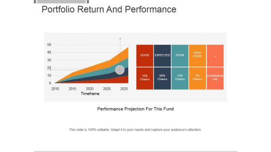 Portfolio Return And Performance Template 2 Ppt PowerPoint Presentation Show