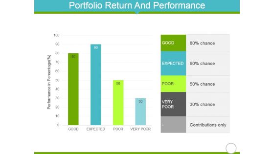 Portfolio Return And Performance Template 2 Ppt PowerPoint Presentation Summary Example