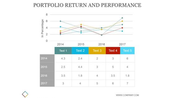 Portfolio Return And Performance Template Ppt PowerPoint Presentation Visuals