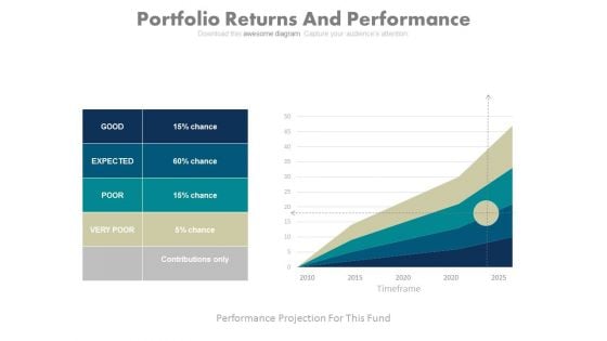 Portfolio Returns And Performance Chart Ppt Slides