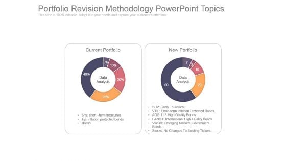 Portfolio Revision Methodology Powerpoint Topics