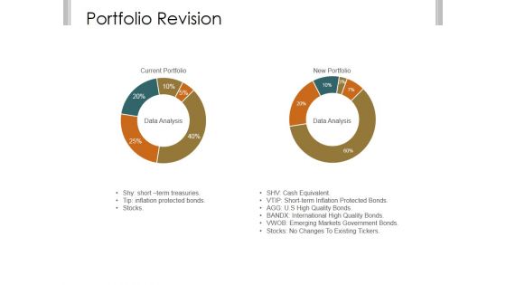 Portfolio Revision Ppt PowerPoint Presentation Sample