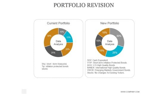 Portfolio Revision Ppt PowerPoint Presentation Templates