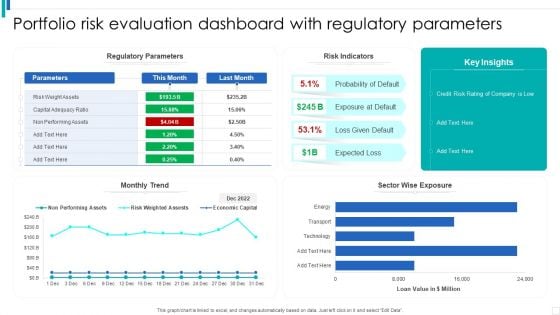 Portfolio Risk Evaluation Dashboard With Regulatory Parameters Slides PDF