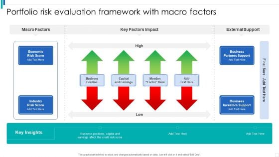 Portfolio Risk Evaluation Framework With Macro Factors Portrait PDF