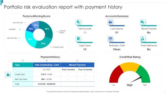 Portfolio Risk Evaluation Report With Payment History Pictures PDF