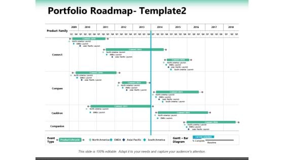 Portfolio Roadmap Companion Ppt PowerPoint Presentation Outline Example
