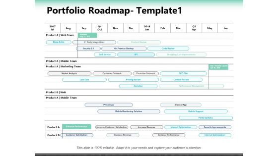 Portfolio Roadmap Market Analysis Ppt PowerPoint Presentation Slides Elements