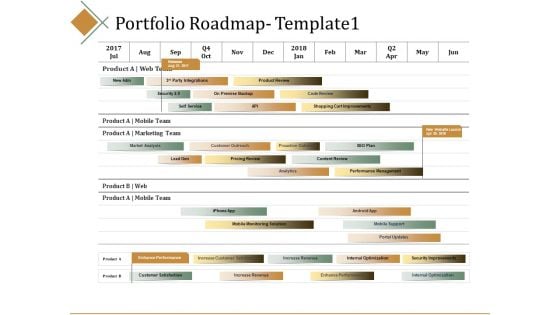 Portfolio Roadmap Marketing Team Ppt PowerPoint Presentation Ideas Tips
