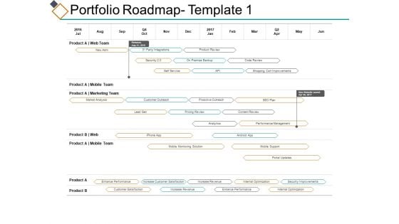 Portfolio Roadmap Mobile Team Ppt PowerPoint Presentation Ideas Visuals