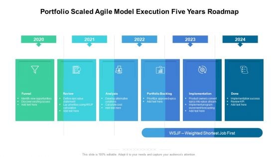 Portfolio Scaled Agile Model Execution Five Years Roadmap Topics