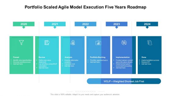 Portfolio Scaled Agile Model Execution Five Years Roadmap Topics