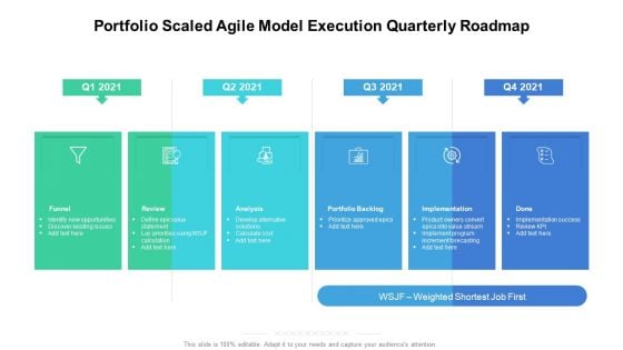 Portfolio Scaled Agile Model Execution Quarterly Roadmap Microsoft