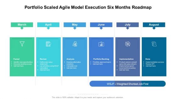 Portfolio Scaled Agile Model Execution Six Months Roadmap Microsoft