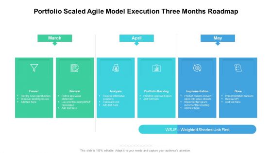 Portfolio Scaled Agile Model Execution Three Months Roadmap Information