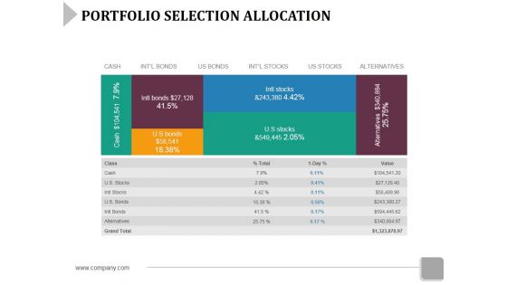 Portfolio Selection Allocation Template 2 Ppt PowerPoint Presentation Slides Example