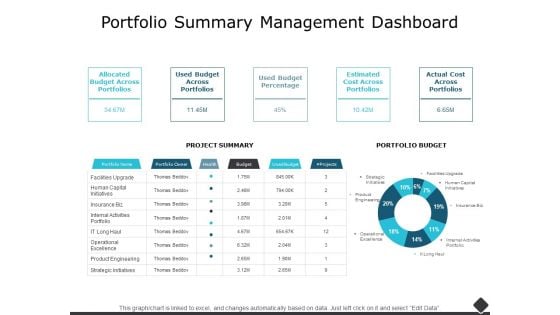 Portfolio Summary Management Dashboard Ppt PowerPoint Presentation Ideas Deck