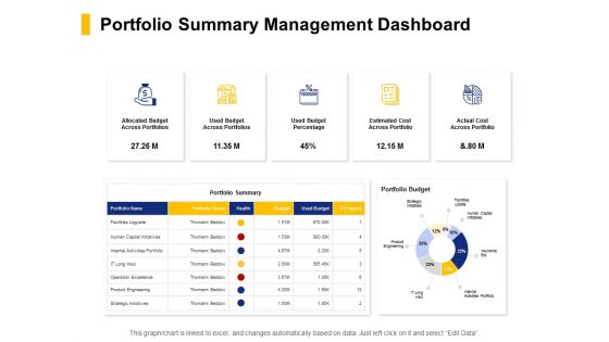 Portfolio Summary Management Dashboard Ppt PowerPoint Presentation Infographics Templates