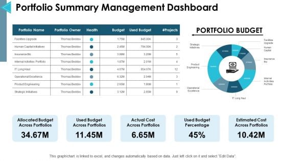 Portfolio Summary Management Dashboard Ppt PowerPoint Presentation Layouts Styles