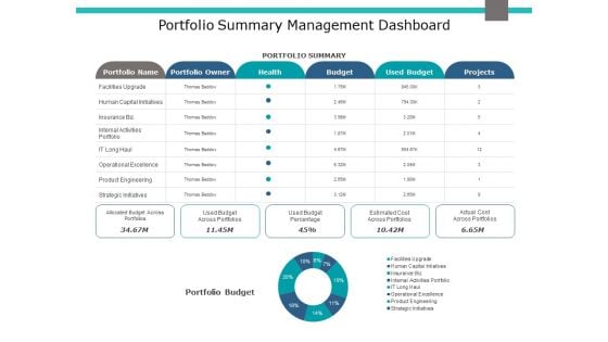 Portfolio Summary Management Dashboard Ppt PowerPoint Presentation Pictures Visuals