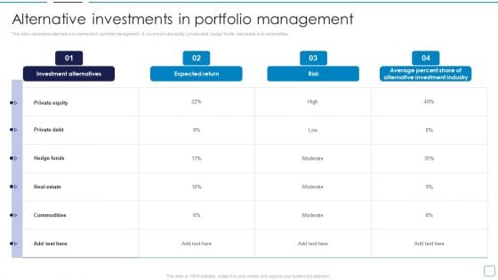 Portfolio Wealth Management Alternative Investments In Portfolio Management Inspiration PDF