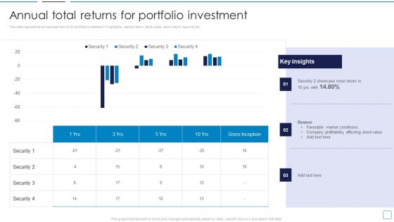 Portfolio Wealth Management Annual Total Returns For Portfolio Investment Designs PDF