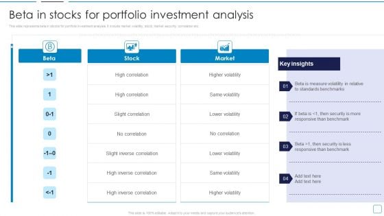 Portfolio Wealth Management Beta In Stocks For Portfolio Investment Analysis Elements PDF