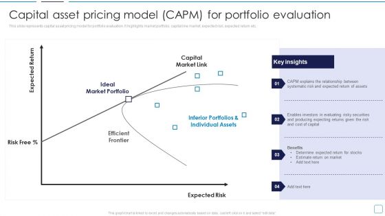 Portfolio Wealth Management Capital Asset Pricing Model Capm For Portfolio Topics PDF