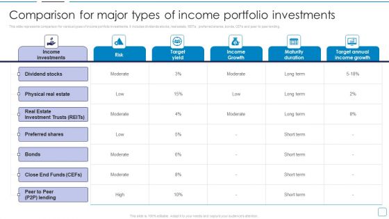Portfolio Wealth Management Comparison For Major Types Of Income Portfolio Introduction PDF Portfolio Wealth Management Comparison For Major Types Of Income Portfolio Introduction PDF
