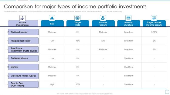 Portfolio Wealth Management Comparison For Major Types Of Income Portfolio Introduction PDF