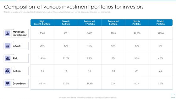 Portfolio Wealth Management Composition Of Various Investment Portfolios For Elements PDF