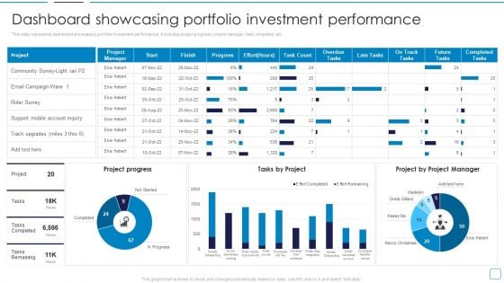Portfolio Wealth Management Dashboard Showcasing Portfolio Investment Structure PDF