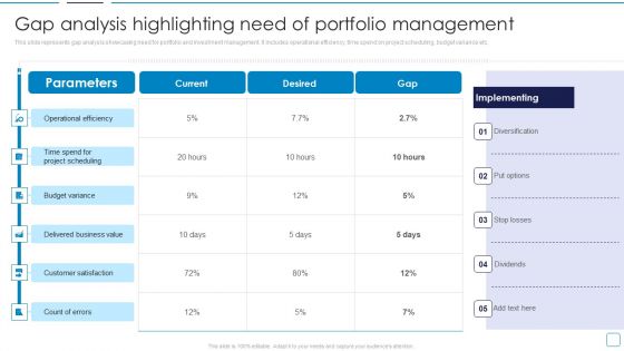 Portfolio Wealth Management Gap Analysis Highlighting Need Of Portfolio Portrait PDF
