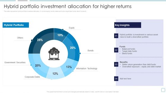 Portfolio Wealth Management Hybrid Portfolio Investment Allocation For Higher Background PDF