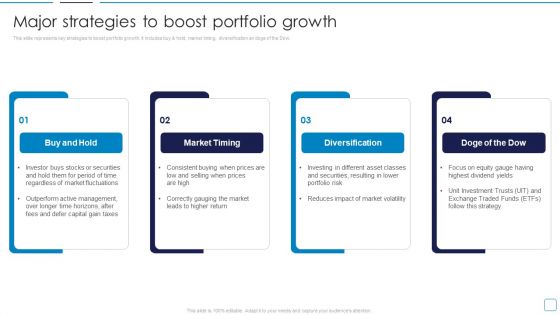 Portfolio Wealth Management Major Strategies To Boost Portfolio Growth Ideas PDF