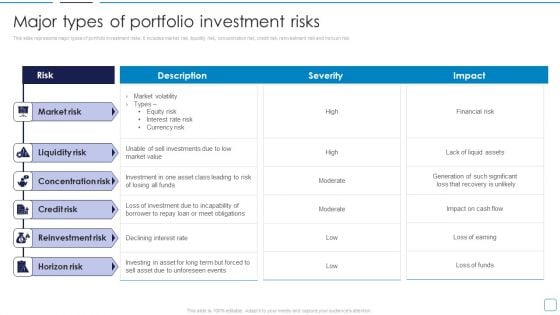 Portfolio Wealth Management Major Types Of Portfolio Investment Risks Portrait PDF