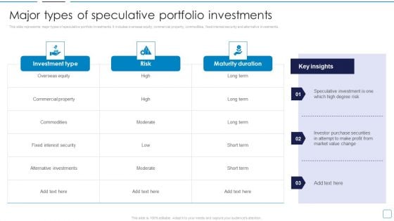 Portfolio Wealth Management Major Types Of Speculative Portfolio Investments Sample PDF