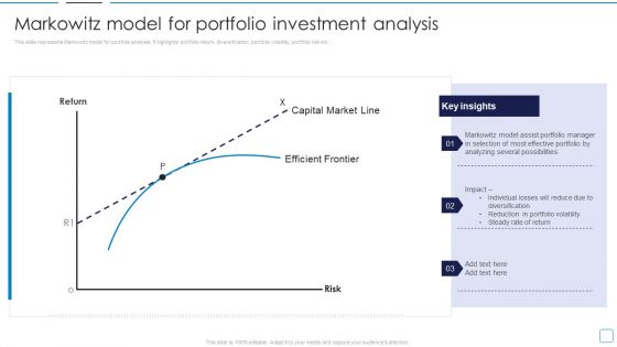 Portfolio Wealth Management Markowitz Model For Portfolio Investment Analysis Demonstration PDF