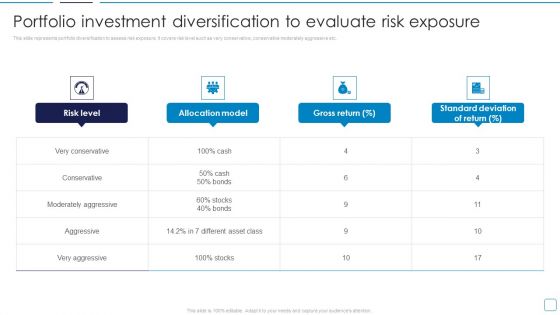 Portfolio Wealth Management Portfolio Investment Diversification To Evaluate Formats PDF Portfolio Wealth Management Portfolio Investment Diversification To Evaluate Formats PDF