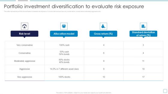 Portfolio Wealth Management Portfolio Investment Diversification To Evaluate Formats PDF