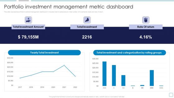 Portfolio Wealth Management Portfolio Investment Management Metric Dashboard Sample PDF