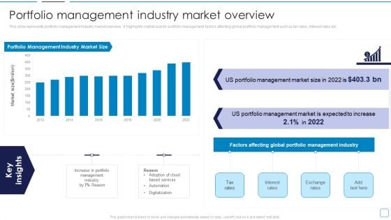 Portfolio Wealth Management Portfolio Management Industry Market Overview Download PDF