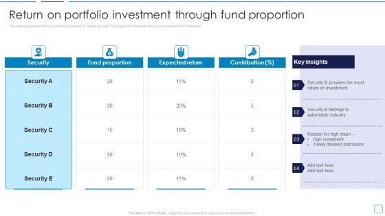 Portfolio Wealth Management Return On Portfolio Investment Through Fund Download PDF