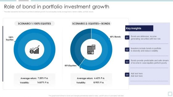 Portfolio Wealth Management Role Of Bond In Portfolio Investment Growth Graphics PDF