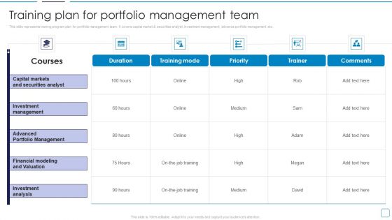 Portfolio Wealth Management Training Plan For Portfolio Management Team Designs PDF