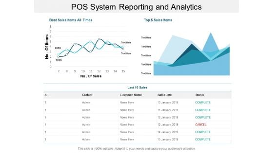 Pos System Reporting And Analytics Ppt PowerPoint Presentation Summary Gallery