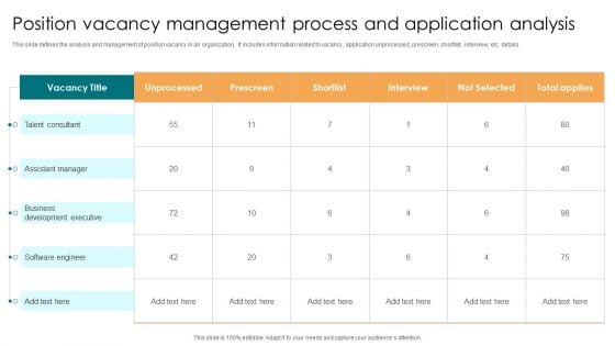 Position Vacancy Management Process And Application Analysis Infographics PDF