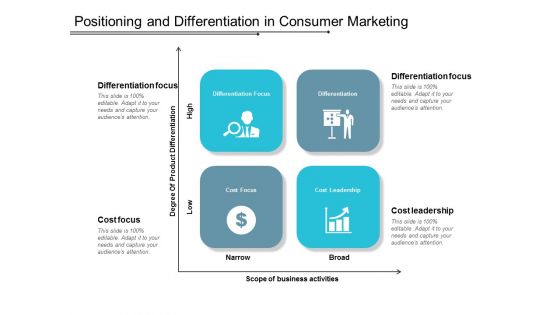 Positioning And Differentiation In Consumer Marketing Ppt Powerpoint Presentation Styles Pictures