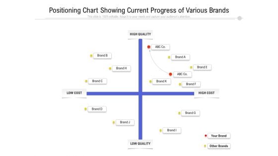 Positioning Chart Showing Current Progress Of Various Brands Ppt PowerPoint Presentation Styles Inspiration PDF